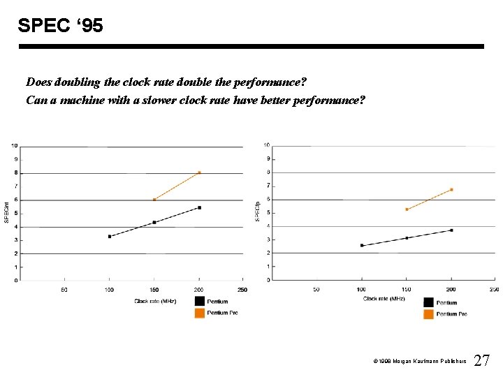 SPEC ‘ 95 Does doubling the clock rate double the performance? Can a machine