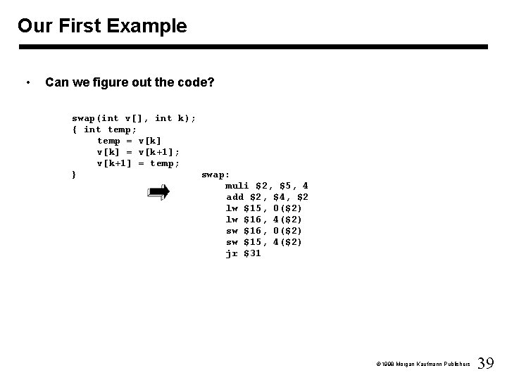 Our First Example • Can we figure out the code? swap(int v[], int k);