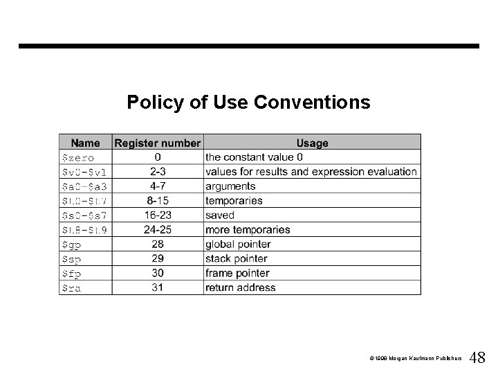 Policy of Use Conventions Ó 1998 Morgan Kaufmann Publishers 48 