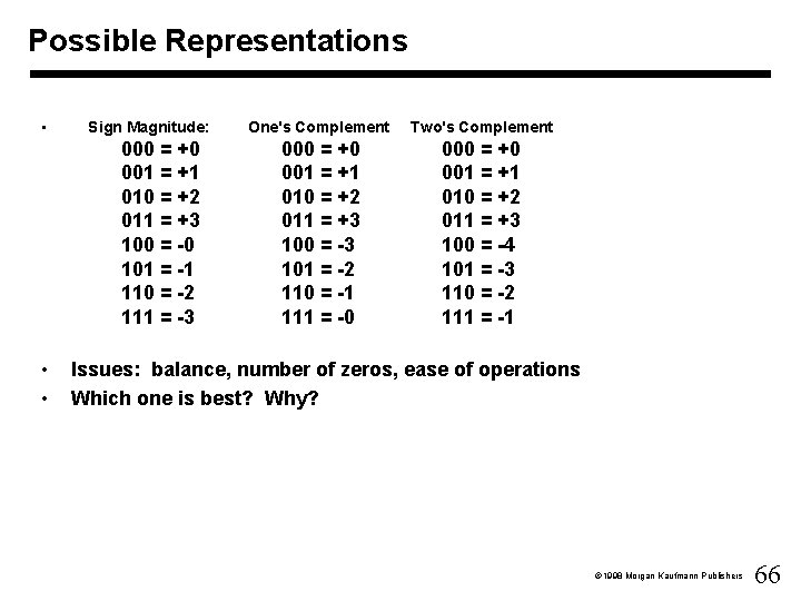 Possible Representations • Sign Magnitude: 000 = +0 001 = +1 010 = +2