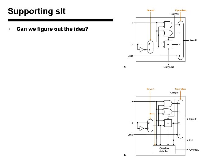 Supporting slt • Can we figure out the idea? 