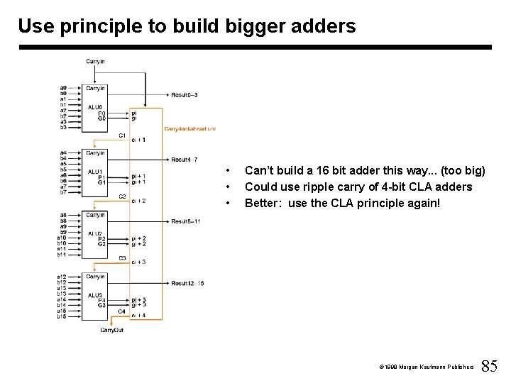 Use principle to build bigger adders • • • Can’t build a 16 bit