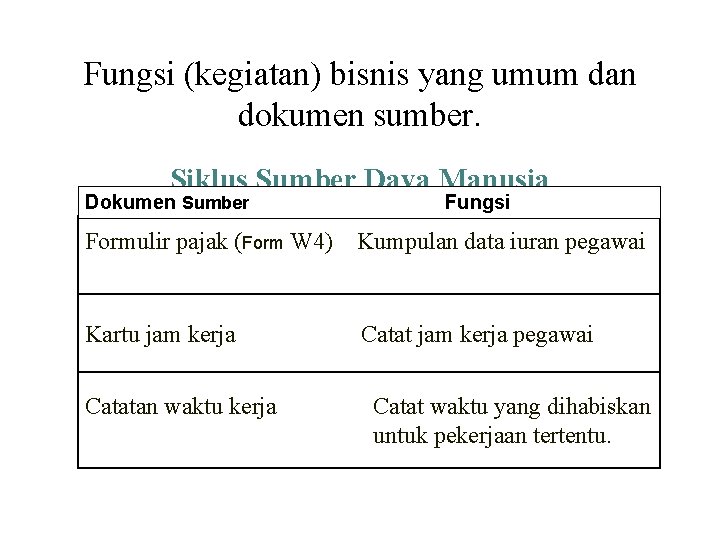 Fungsi (kegiatan) bisnis yang umum dan dokumen sumber. Siklus Sumber Daya Manusia Dokumen Sumber