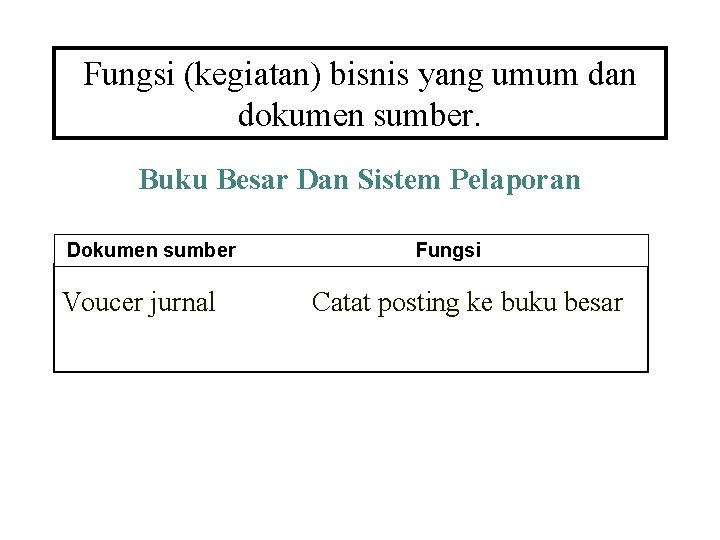 Fungsi (kegiatan) bisnis yang umum dan dokumen sumber. Buku Besar Dan Sistem Pelaporan Dokumen