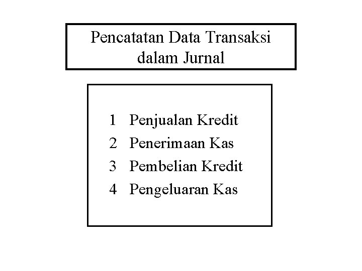 Pencatatan Data Transaksi dalam Jurnal 1 2 3 4 Penjualan Kredit Penerimaan Kas Pembelian