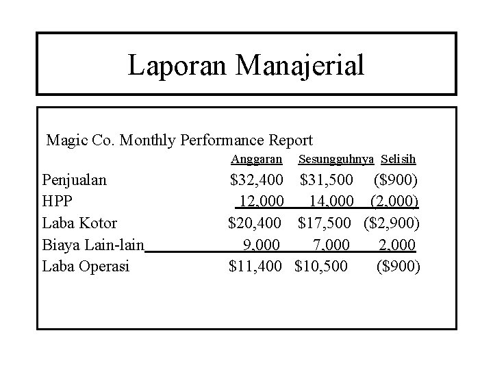 Laporan Manajerial Magic Co. Monthly Performance Report Anggaran Penjualan HPP Laba Kotor Biaya Lain-lain