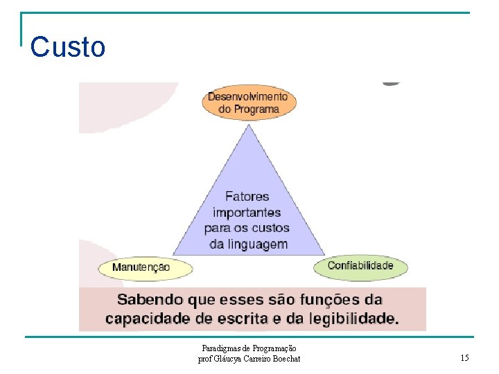 Custo Paradigmas de Programação prof Gláucya Carreiro Boechat 15 