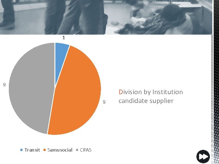 1 9 9 Transit Samusocial CPAS Division by Institution candidate supplier 