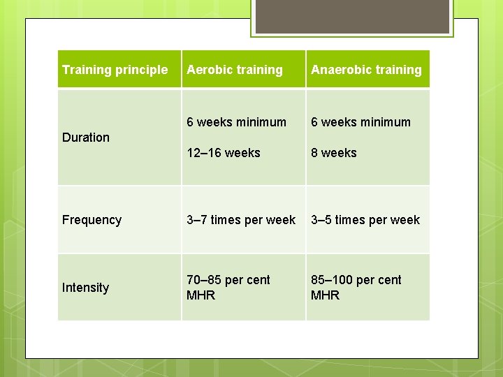 Training principle Aerobic training Anaerobic training 6 weeks minimum 12– 16 weeks 8 weeks