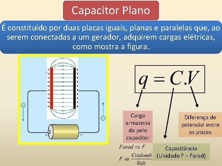 Capacitor Plano É constituído por duas placas iguais, planas e paralelas que, ao serem