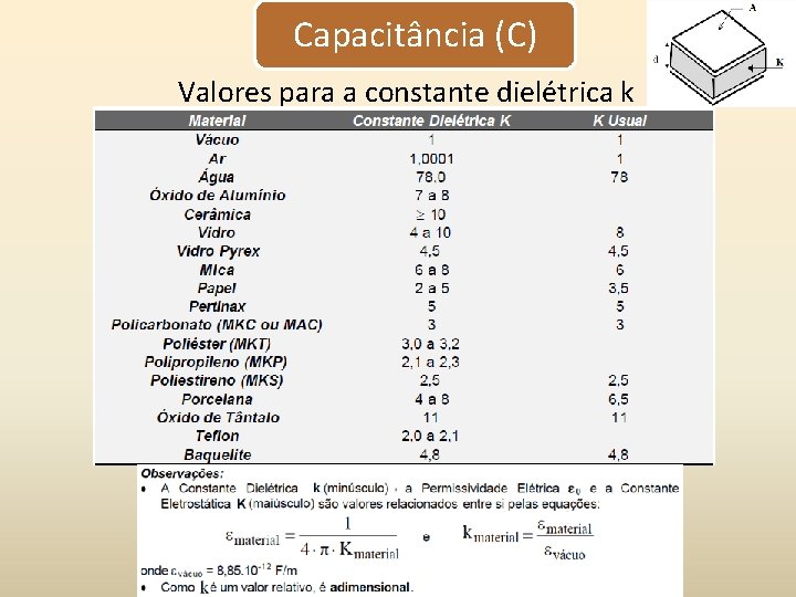 Capacitância (C) Valores para a constante dielétrica k 