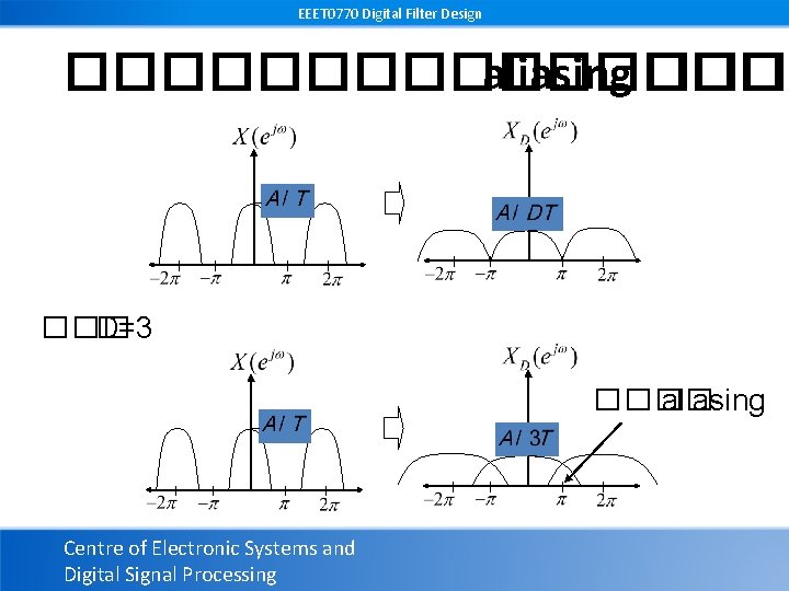 EEET 0770 Digital Filter Design �������� aliasing ��� D=3 ���� aliasing Centre of Electronic