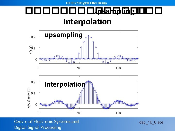 EEET 0770 Digital Filter Design ������� upsampling ��� Interpolation upsampling Interpolation Centre of Electronic