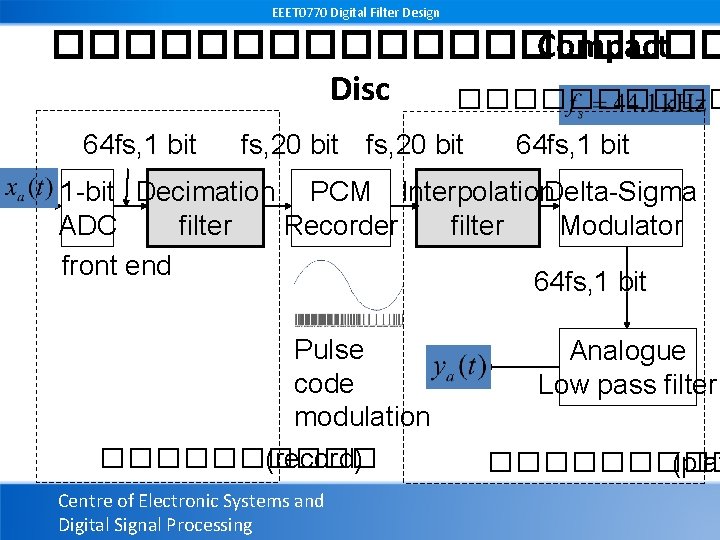 EEET 0770 Digital Filter Design ���������� Compact Disc ����� 64 fs, 1 bit fs,