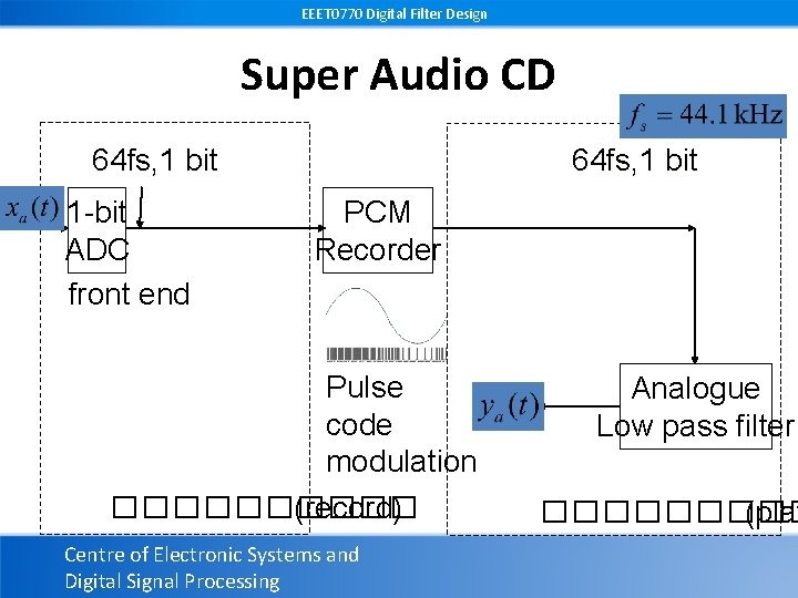 EEET 0770 Digital Filter Design Super Audio CD 64 fs, 1 bit 1 -bit