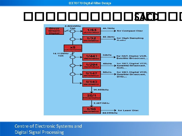 EEET 0770 Digital Filter Design �������� SACD Centre of Electronic Systems and Digital Signal