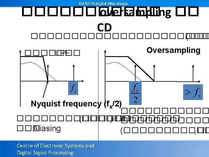 EEET 0770 Digital Filter Design ������ oversampling �� CD ������������ (��� ������� LPF Oversampling