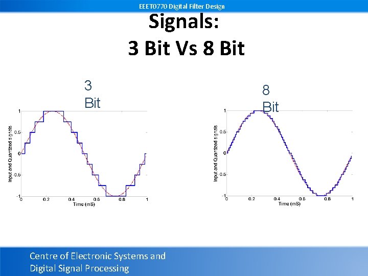 EEET 0770 Digital Filter Design Signals: 3 Bit Vs 8 Bit 3 Bit Centre