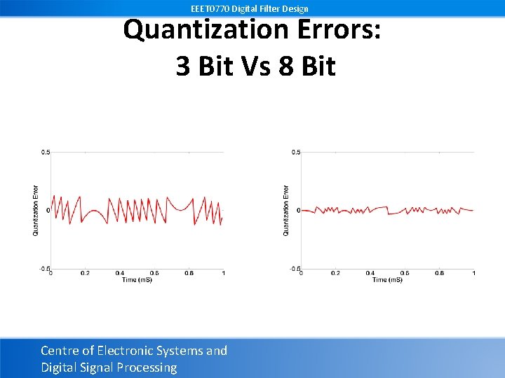 EEET 0770 Digital Filter Design Quantization Errors: 3 Bit Vs 8 Bit Centre of