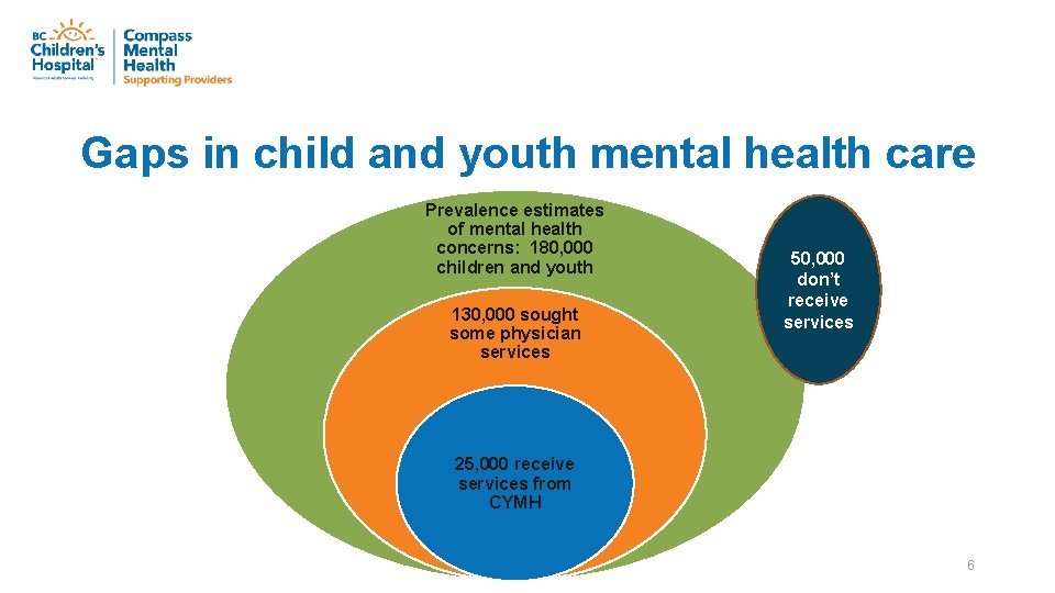 Gaps in child and youth mental health care Prevalence estimates of mental health concerns: