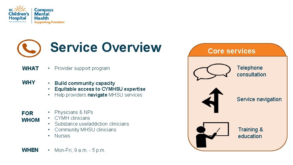Service Overview WHAT • Provider support program WHY • • • Build community capacity