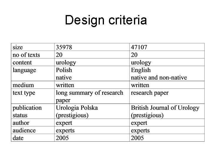 Design criteria 