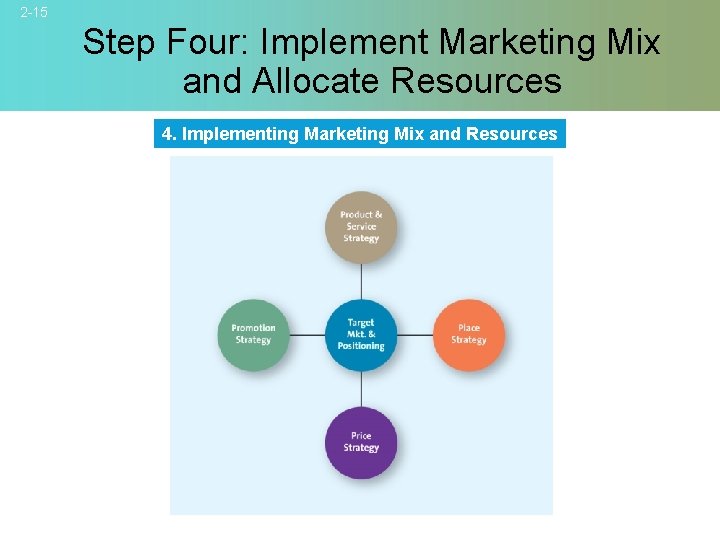 2 -15 Step Four: Implement Marketing Mix and Allocate Resources 4. Implementing Marketing Mix