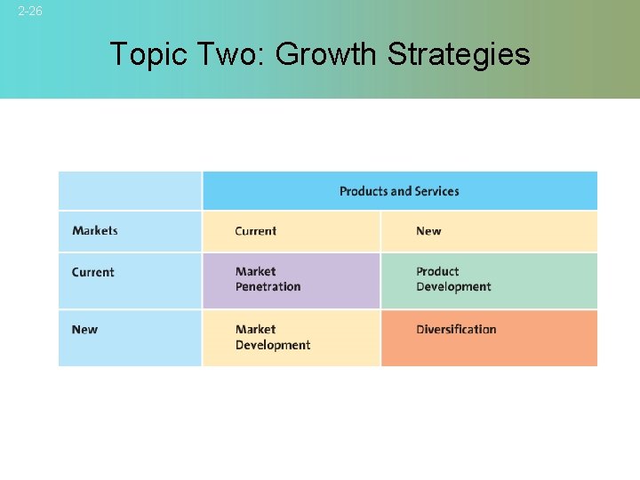 2 -26 Topic Two: Growth Strategies © 2007 Mc. Graw-Hill Companies, Inc. , Mc.