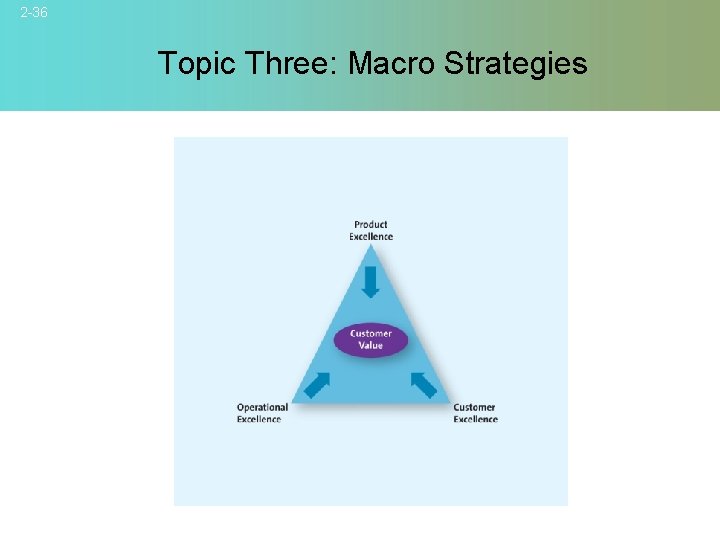 2 -36 Topic Three: Macro Strategies © 2007 Mc. Graw-Hill Companies, Inc. , Mc.