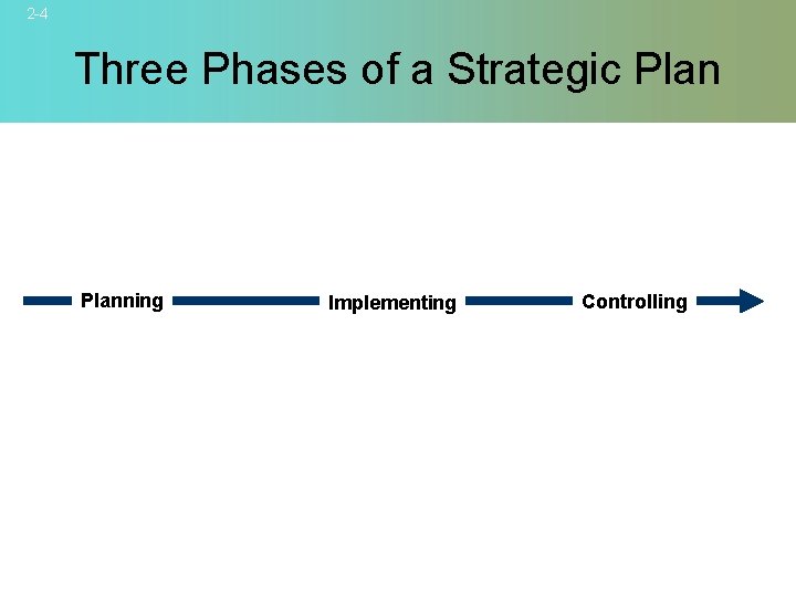 2 -4 Three Phases of a Strategic Planning Implementing © 2007 Mc. Graw-Hill Companies,