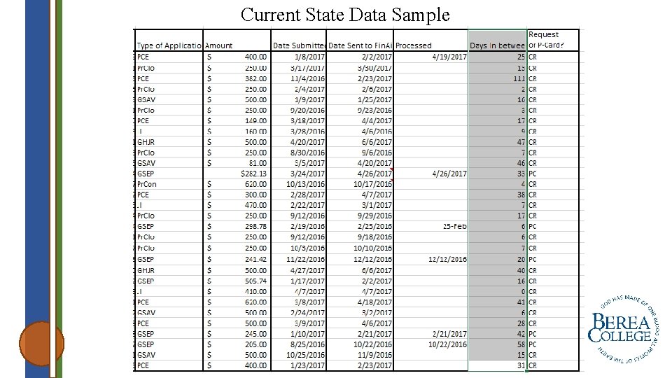 Current State Data Sample 