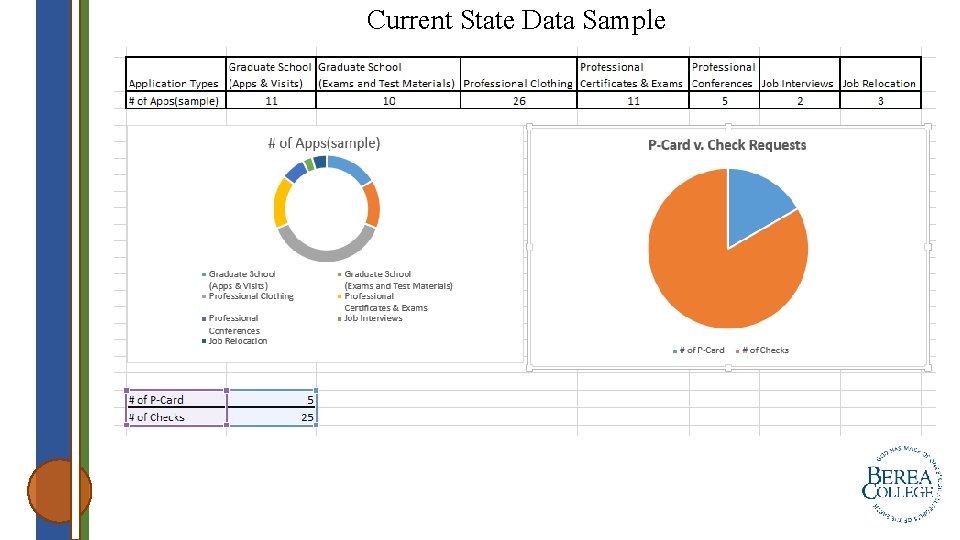 Current State Data Sample 