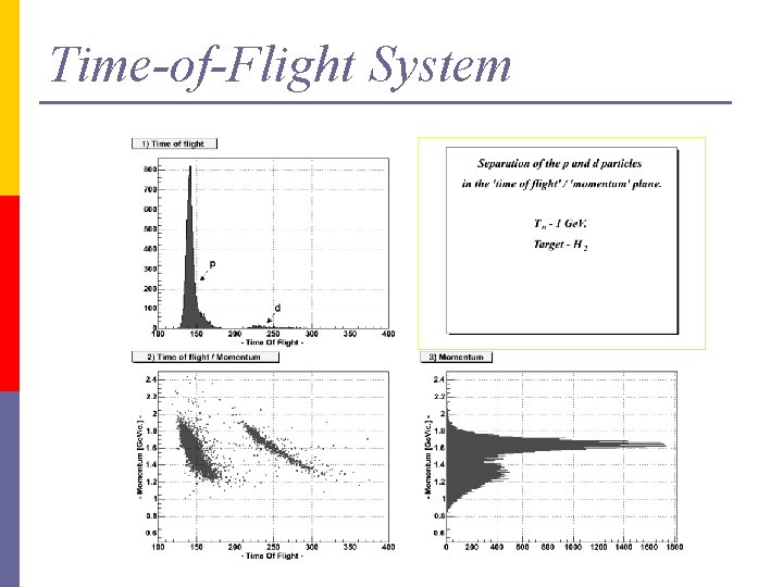 Time-of-Flight System Time-of-Flight System