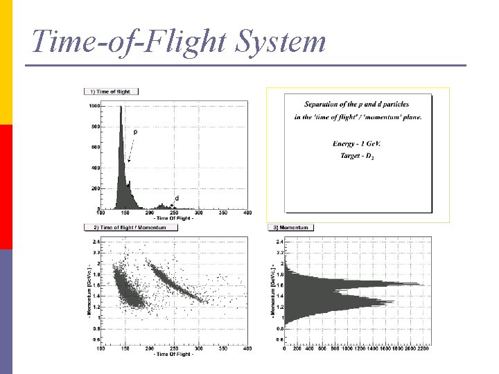 Time-of-Flight System 