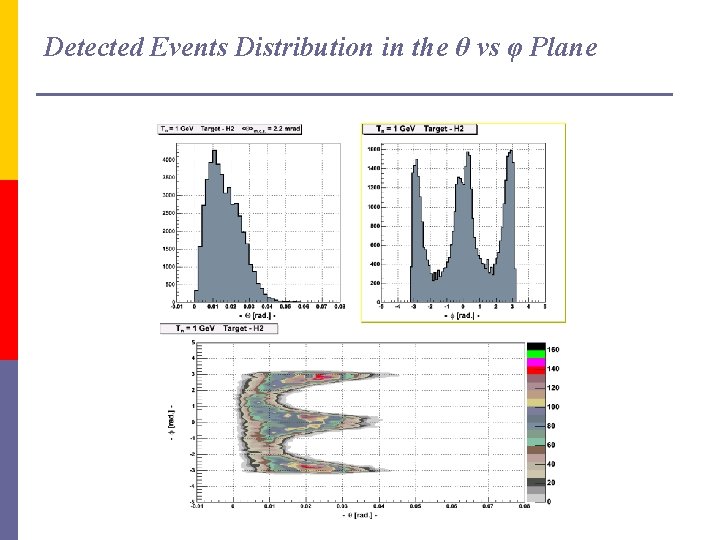 Detected Events Distribution in the θ vs φ Plane 