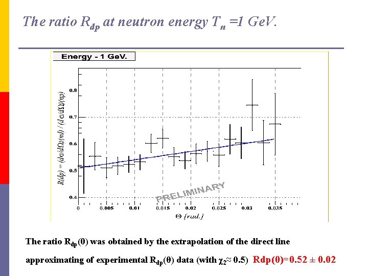 The ratio Rdp at neutron energy Tn =1 Ge. V. The ratio Rdp(0) was The ratio Rdp at neutron energy Tn =1 Ge. V. The ratio Rdp(0) was