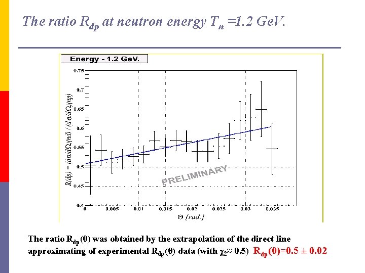 The ratio Rdp at neutron energy Tn =1. 2 Ge. V. The ratio Rdp(0)