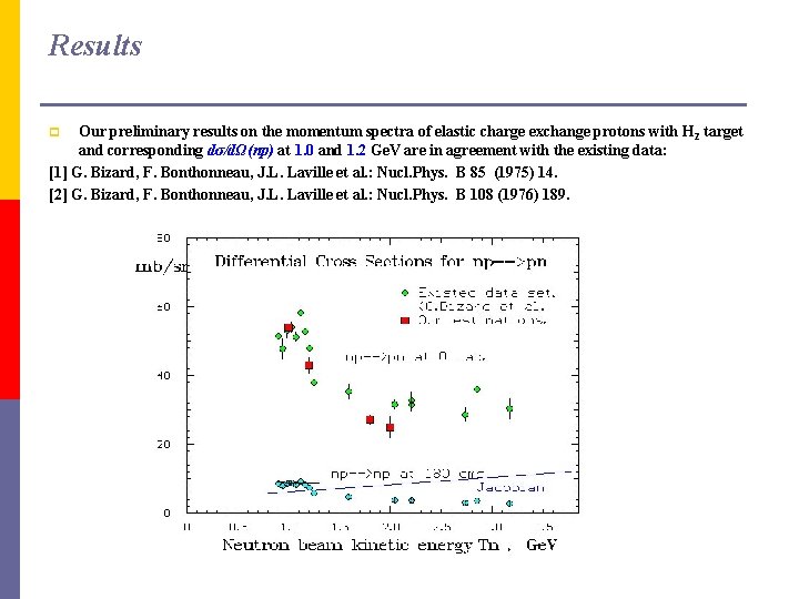 Results Our preliminary results on the momentum spectra of elastic charge exchange protons with