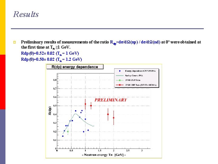 Results p Preliminary results of measurements of the ratio Rdp=dσ/dΩ(np) / dσ/dΩ(nd) at 0°