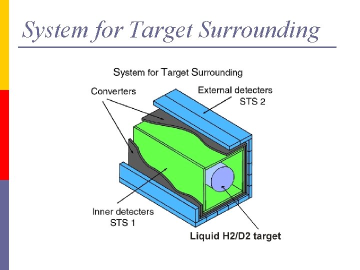 System for Target Surrounding 