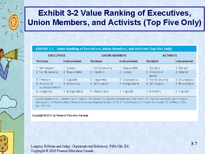 Chapter 3 Values Attitudes and Diversity in the