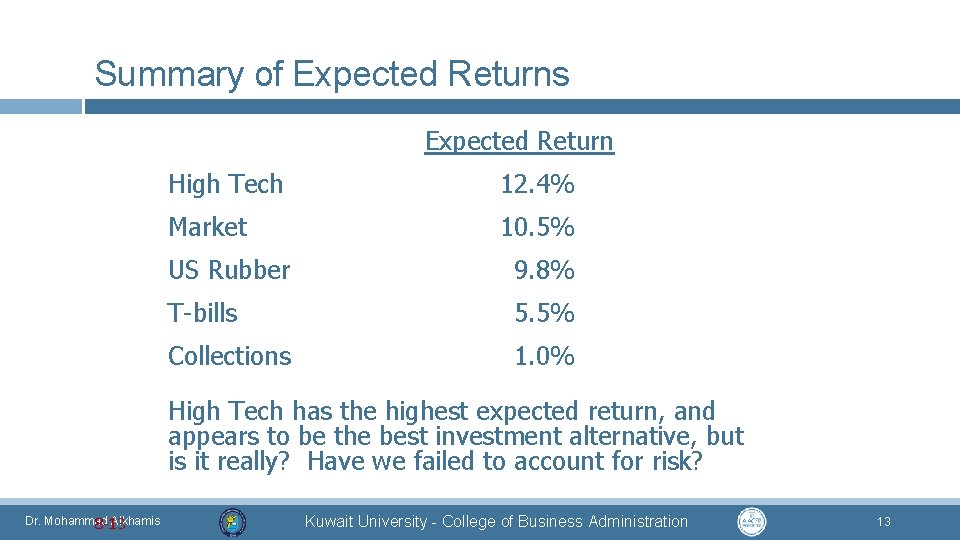 Summary of Expected Returns Expected Return High Tech 12. 4% Market 10. 5% US