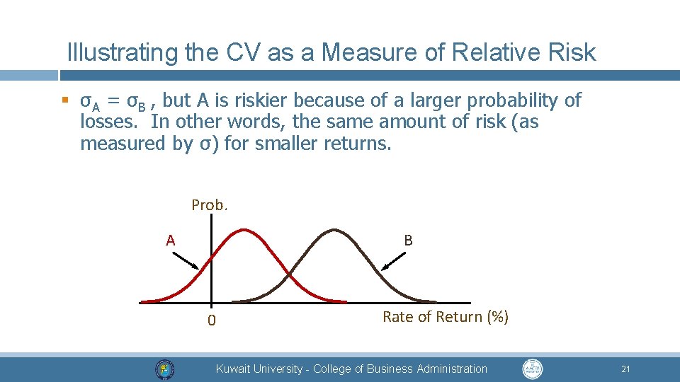 Illustrating the CV as a Measure of Relative Risk § σA = σB ,
