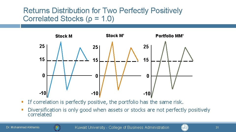 Returns Distribution for Two Perfectly Positively Correlated Stocks (ρ = 1. 0) Stock M’