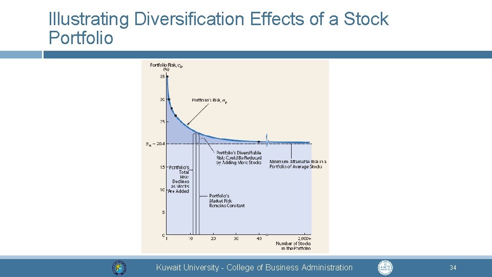 Illustrating Diversification Effects of a Stock Portfolio Kuwait University - College of Business Administration