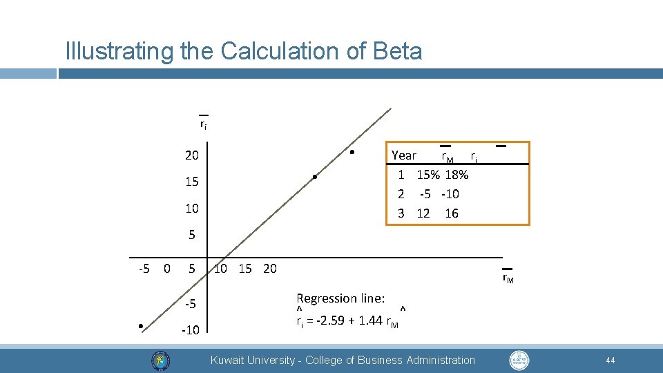 Illustrating the Calculation of Beta _ ri . 20 15 . 10 Year r.