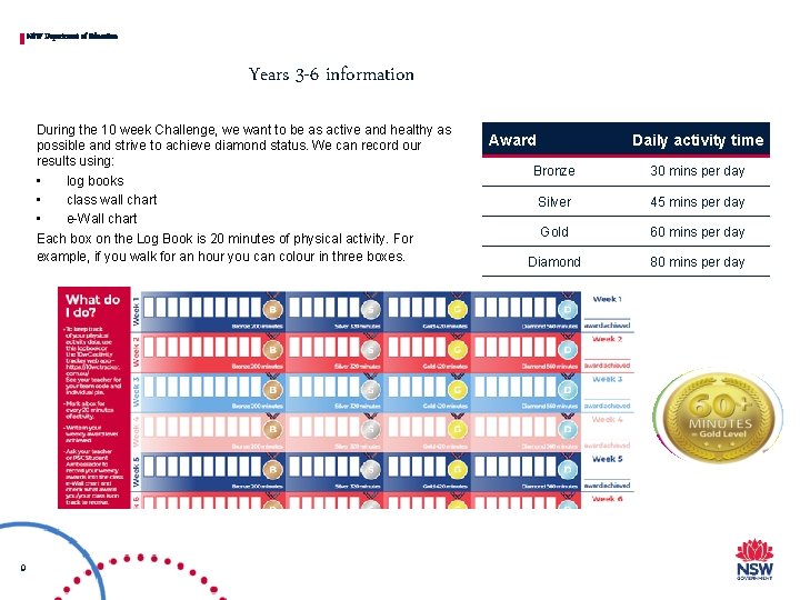 NSW Department of Education Years 3 -6 information During the 10 week Challenge, we