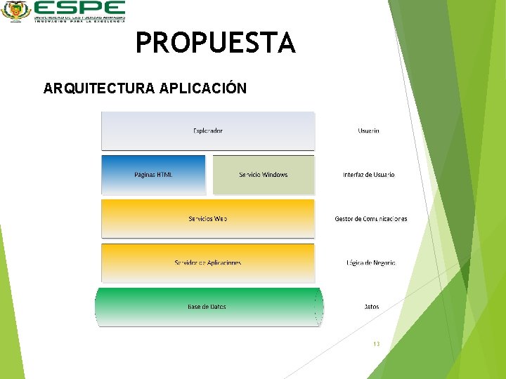 PROPUESTA ARQUITECTURA APLICACIÓN 13 