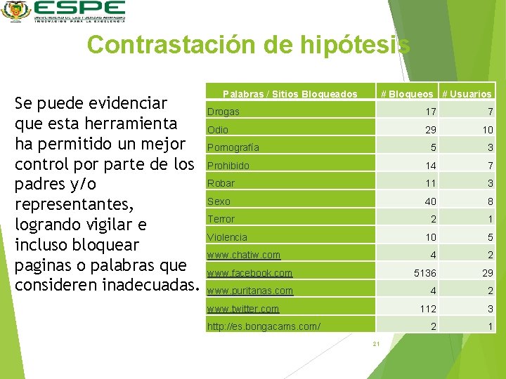 Contrastación de hipótesis Se puede evidenciar que esta herramienta ha permitido un mejor control