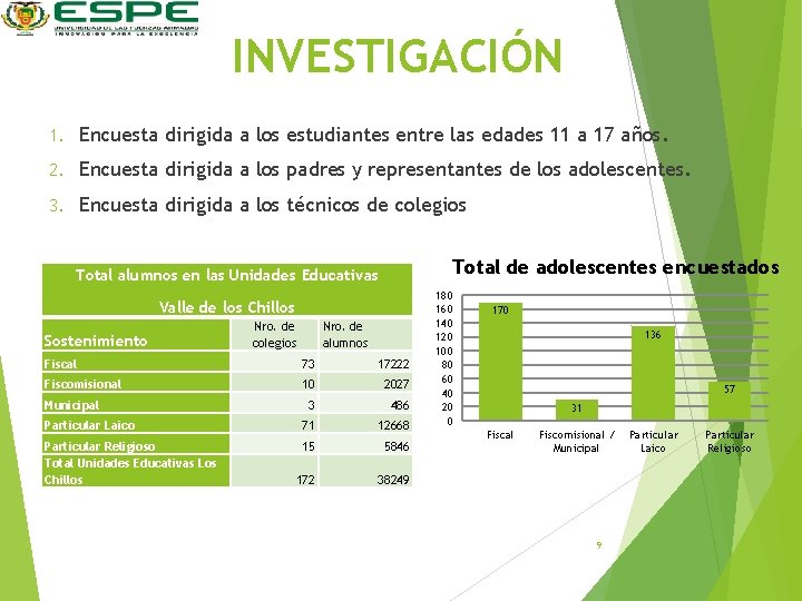 INVESTIGACIÓN 1. Encuesta dirigida a los estudiantes entre las edades 11 a 17 años.